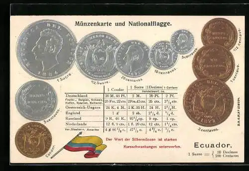 AK Ecuador, verschiedene Geldmünzen der Währung Condor & Pound Sterling, internationale Umrechnungskurse, Flagge