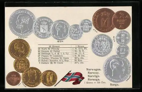 AK Norwegen, Münz-Geld, Wechselkurstabelle, Nationalflagge