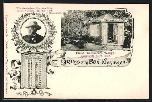 AK Bad Kissingen, Fürst Bismarck`s Waage