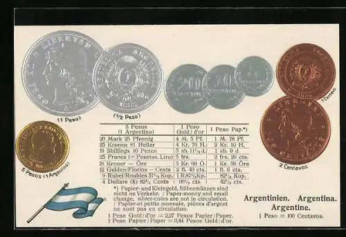AK Argentinien, Nationalflagge und argentinische Münzen mit Umrechnungstabelle
