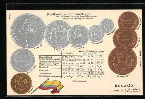 AK Münzen und Nationalflagge Ecuador, Geld