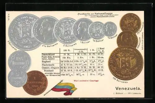 AK Geld-Münzen von Venezuela, Nationalfahne und Währungsumrechner