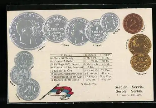 AK Serbien, Münz-Geld, Wechselkurstabelle, Nationalflagge