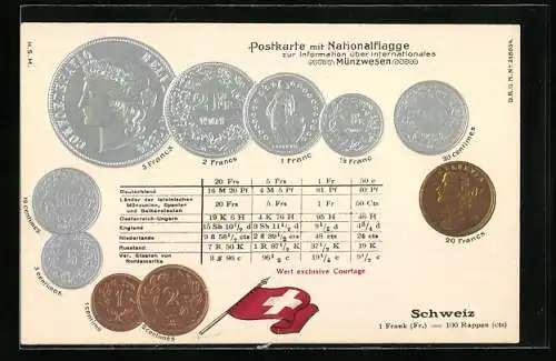 AK Verschiedene Geld-Münzen der Schweiz, Währungsumrechner und Nationalflagge