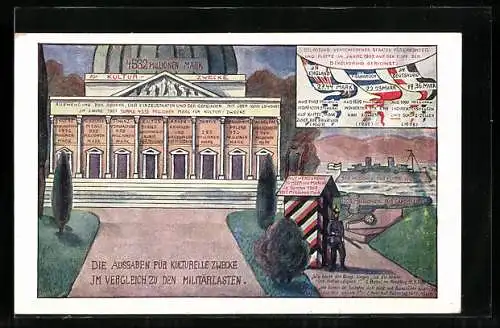 AK Propaganda 1. Weltkrieg, Die Ausgaben für kulturelle Zwecke im Vergleich zu den Militärlasten, 1907