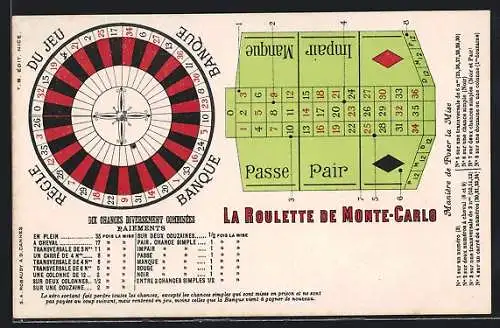 AK Monte-Carlo, Roulette-Rad, Combinées