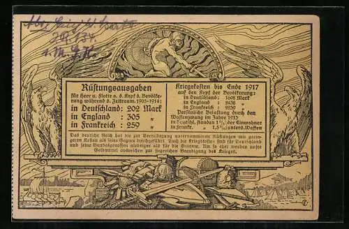 Künstler-AK Deutschland, Rüstungsausgaben für Heer und Flotte a. d. Kopf d. Bevölkerung während d. Zeitaum 1905-1914