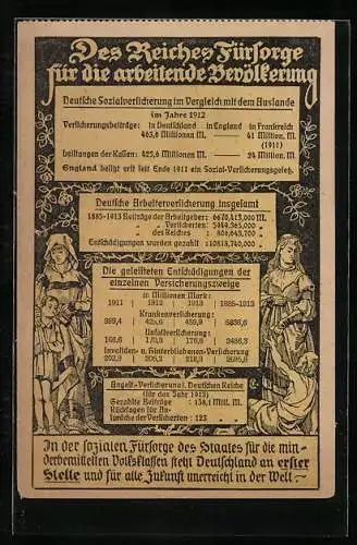 AK Des Reiches Fürsorge für die arbeitende Bevölkerung, Deutsche Sozialversicherung, Deutsche Arbeiterversicherung