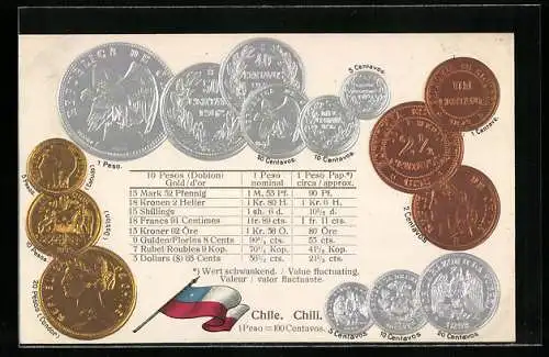 AK Chile, Währungstabelle, Geldmünzen und Nationalflagge