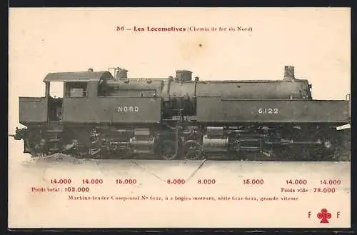 AK Französische Eisenbahn, Chemin de fer du Nord