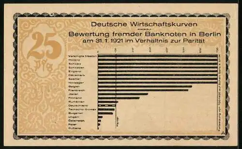 Notgeld Kahla /S. A. 1921, 25 Pfennig, Statistik: Bewertung fremder Banknoten, Mann vor einer Mauer