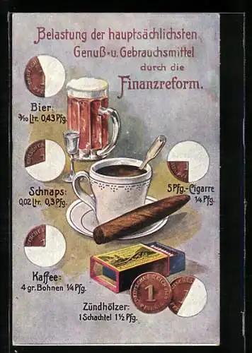 AK Volkswirtschaftliche Wahrheiten, Karte 5, Belastung der Genuss- und Gebrauchsmittel durch Finanzreform, Bier-Kaffee