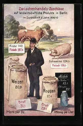 AK Volkswirtschaftliche Wahrheiten, Karte 7, Zwischenhandels-Zuschläge auf landwirtschaftliche Produkte in Berlin, 1906