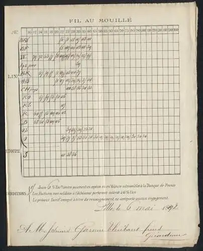 Rechnung Lille 1892, Agache Fils, Exploitation des Lins de France, Gesamtansicht der Fabrikanlage, Messe-Medaillen