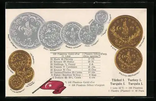 AK Türkei, Münzgeld und Landesfahne, Wechselkurse