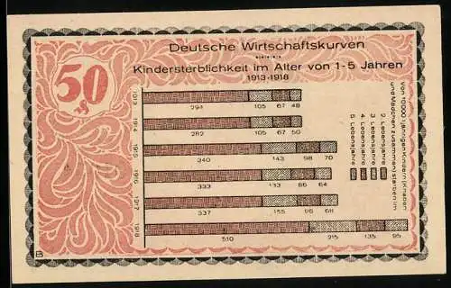 Notgeld Kahla /S. A. 1921, 50 Pfennig, Kindersterblichkeit