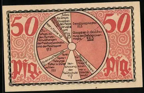 Notgeld Kahla /S. A. 1921, 50 Pfennig, Staatsausgaben