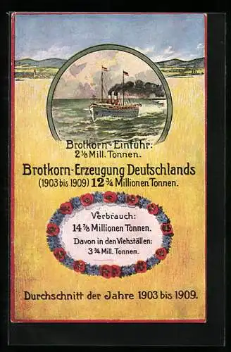 AK Volkswirtschaftliche Wahrheiten Karte Nr. 10, Brotkorn-Erzeugung Deutschlands, 1903-09