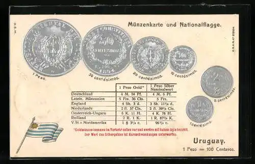AK Geld, Uruguay, Landesflagge, Übersicht Münzen der Landeswährung, Vergleich zu anderen Währungen