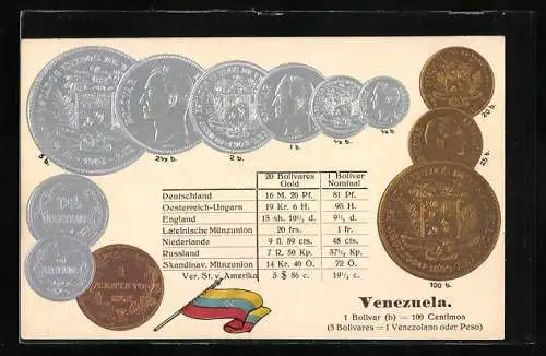 Künstler-AK Venezuela, Münzenkarte, Münzen und Nationalflagge