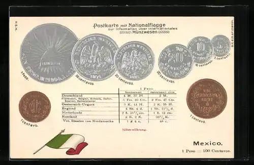 AK Mexiko, Postkarte mit Nationalflagge, Mexikanische Münzen mit Umrechnungstabelle