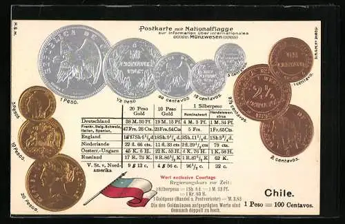 AK Münz-Geld von Chile, mit Nationalfahne und Währungsumrechner