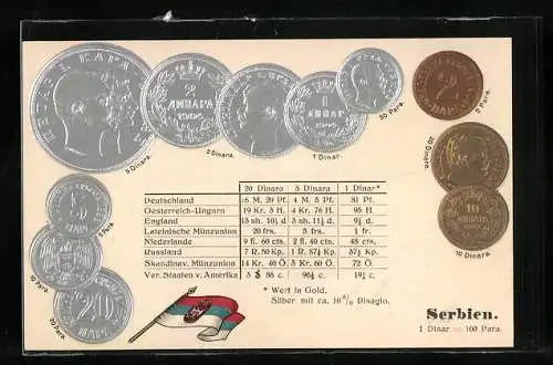 AK Serbien, Geldmünzen, Dinara