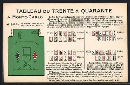 AK Monte-Carlo, Tableau du Trente & Quarante