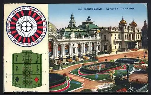 AK Monte-Carlo, Le Casino, La Roulette