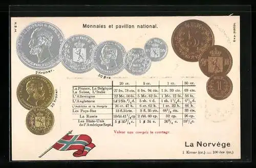 Präge-AK Norwegen, Münzen und Nationalflagge, Umrechnungstabelle