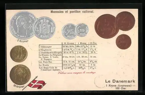 AK Dänemark, Münz-Geld, Wechselkurstabelle, Nationalflagge