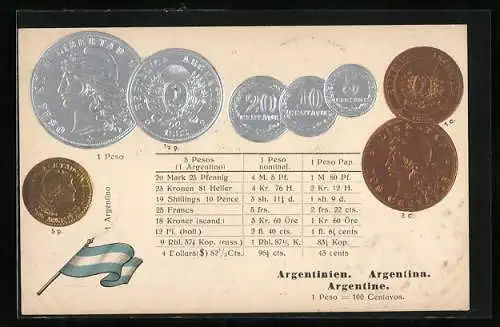 AK Münz-Geld von Argentinien und Umrechnungstabelle