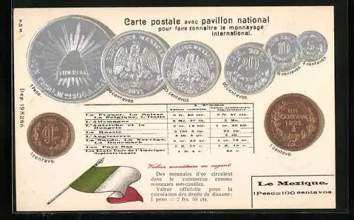 AK Mexico, verschiedene Geldmünzen, Währung Peso & Centavos, Umrechnungstabelle & Flagge
