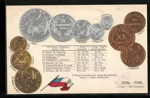 Präge-AK Chile, Münzen und Flagge, Umrechnungstabelle