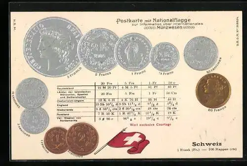 AK Verschiedene Geld-Münzen der Schweiz, Währungsumrechner und Nationalflagge