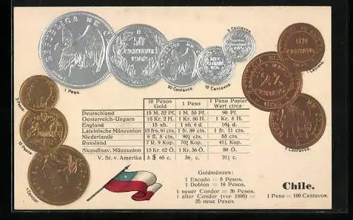 AK Chile, verschiedene Geldmünzen der Währung Peso & Centavos, internationale Umrechnungskurse, Landesflagge
