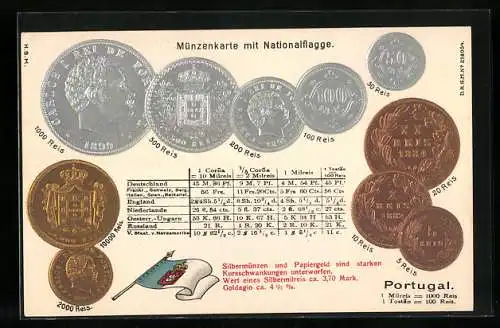 AK Geld-Münzen von Portugal, Nationalfahne und Währungsumrechner