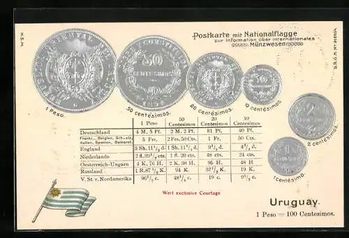 AK Geld-Münzen von Uruguay, Nationalfahne und Währungsumrechner