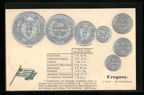 AK Geld, Uruguay, Landesflagge, Übersicht Münzen der Landeswährung, Umrechnung Peso Gold