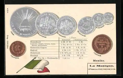 Präge-AK Mexiko, Münzen und Nationalflagge, Umrechnungstabelle