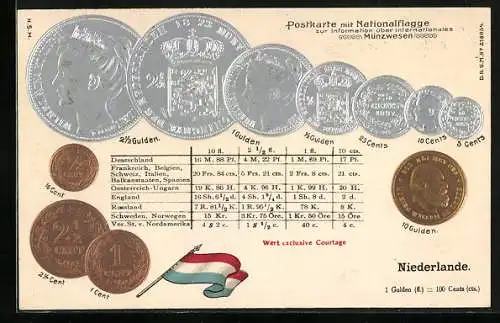 AK Geld aus Niederlande, Nationalflagge, Münzwesen