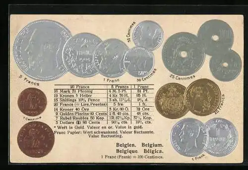 AK Geld-Münzen von Belgien, Währungsumrechner