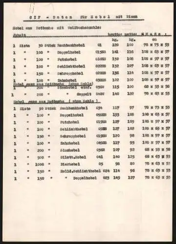 Rechnung Schweina i. Thür., Firma C. S. Reich, Modellansicht der gesamten Fabrikanlage