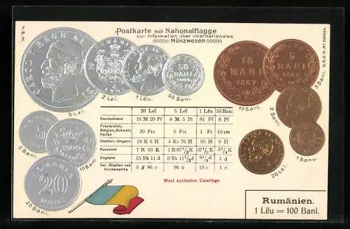 AK Währungstabelle und Geldmünzen aus Rumänien, Carol I. Rege Al Romania