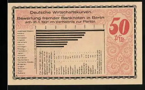 Notgeld Kahla 1921, 50 Pfennig, Deutsche Wirtschaftskurven und kunstvolle Grafik mit Porträt