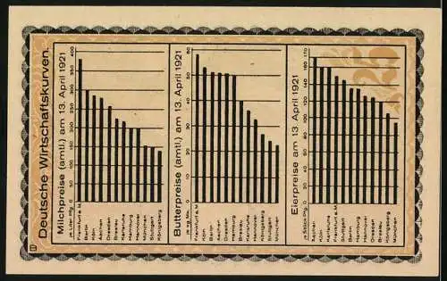 Notgeld Kahla 1921, 25 Pfennig, Mann vor Ziegelwand und Wirtschaftskurven für Milch, Butter und Eier