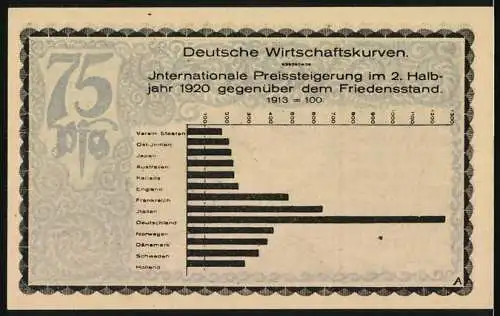 Notgeld Kahla 1921, 75 Pfennig, Darstellung eines Mannes und Wirtschaftskurven