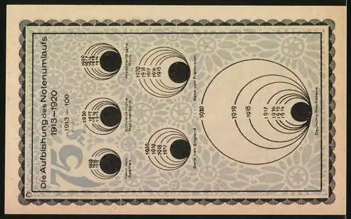 Notgeld Kahla 1921, 75 Pfennig, Illustration eines Mannes und Inflationsdiagramm 1913-1920