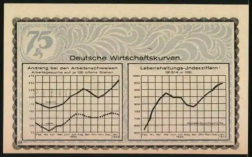 Notgeld Kahla 1921, 75 Pfennig, Grafik eines Mannes und Deutsche Wirtschaftskurven