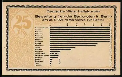 Notgeld Kahla 1921, 25 Pfennig, Deutsche Wirtschaftskurven und Bau deutscher Mann und deutsche Frau